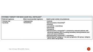 MANAGEMENT OF METASTASIS RENAL CELL CARCINOMA | PDF