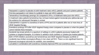MANAGEMENT OF METASTASIS RENAL CELL CARCINOMA | PDF