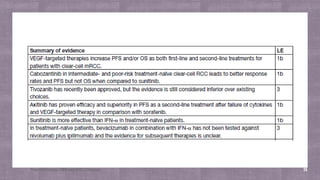 MANAGEMENT OF METASTASIS RENAL CELL CARCINOMA | PDF