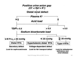 RENAL TUBULAR ACIDOSIS | PDF