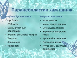 Kidney cancer бөөрний хавдар | PPT
