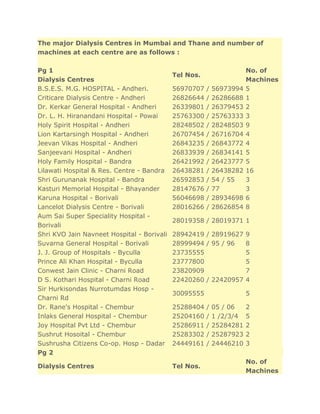 The major Dialysis Centres in Mumbai and Thane and number of
machines at each centre are as follows :

Pg 1                                                                  No. of
                                            Tel Nos.
Dialysis Centres                                                      Machines
B.S.E.S. M.G. HOSPITAL - Andheri.           56970707   /   56973994   5
Criticare Dialysis Centre - Andheri         26826644   /   26286688   1
Dr. Kerkar General Hospital - Andheri       26339801   /   26379453   2
Dr. L. H. Hiranandani Hospital - Powai      25763300   /   25763333   3
Holy Spirit Hospital - Andheri              28248502   /   28248503   9
Lion Kartarsingh Hospital - Andheri         26707454   /   26716704   4
Jeevan Vikas Hospital - Andheri             26843235   /   26843772   4
Sanjeevani Hospital - Andheri               26833939   /   26834141   5
Holy Family Hospital - Bandra               26421992   /   26423777   5
Lilawati Hospital & Res. Centre - Bandra    26438281   /   26438282   16
Shri Gurunanak Hospital - Bandra            26592853   /   54 / 55    3
Kasturi Memorial Hospital - Bhayander       28147676   /   77         3
Karuna Hospital - Borivali                  56046698   /   28934698   6
Lancelot Dialysis Centre - Borivali         28016266   /   28626854   8
Aum Sai Super Speciality Hospital -
                                            28019358 / 28019371 1
Borivali
Shri KVO Jain Navneet Hospital - Borivali   28942419 / 28919627       9
Suvarna General Hospital - Borivali         28999494 / 95 / 96        8
J. J. Group of Hospitals - Byculla          23735555                  5
Prince Ali Khan Hospital - Byculla          23777800                  5
Conwest Jain Clinic - Charni Road           23820909                  7
D S. Kothari Hospital - Charni Road         22420260 / 22420957       4
Sir Hurkisondas Nurrotumdas Hosp -
                                            30095555                  5
Charni Rd
Dr. Rane's Hospital - Chembur               25288404   /   05 / 06    2
Inlaks General Hospital - Chembur           25204160   /   1 /2/3/4   5
Joy Hospital Pvt Ltd - Chembur              25286911   /   25284281   2
Sushrut Hosoital - Chembur                  25283302   /   25287923   2
Sushrusha Citizens Co-op. Hosp - Dadar      24449161   /   24446210   3
Pg 2
                                                                      No. of
Dialysis Centres                            Tel Nos.
                                                                      Machines
 