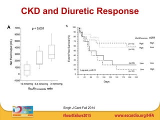 comorbidities in AHF Kidney disease | PDF