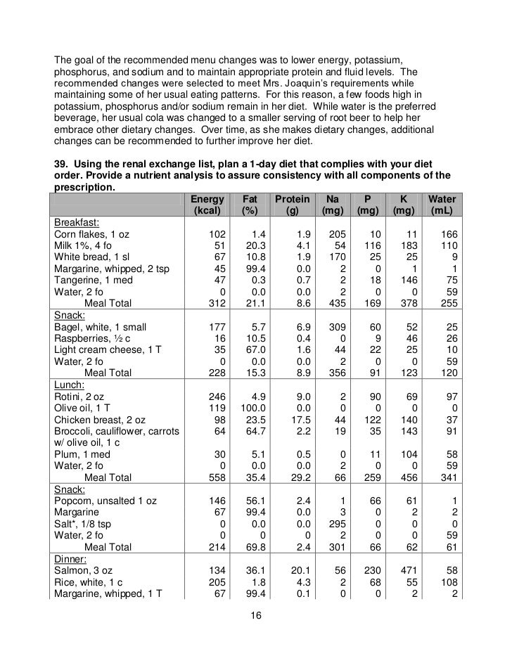 2Gm Sodium Restricted Diet dietnews
