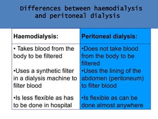 Kidney failureWhy kidney failure?High blood pressureDiabetesLong term drinking of alcoholic beveragesMajor surgery / accidents