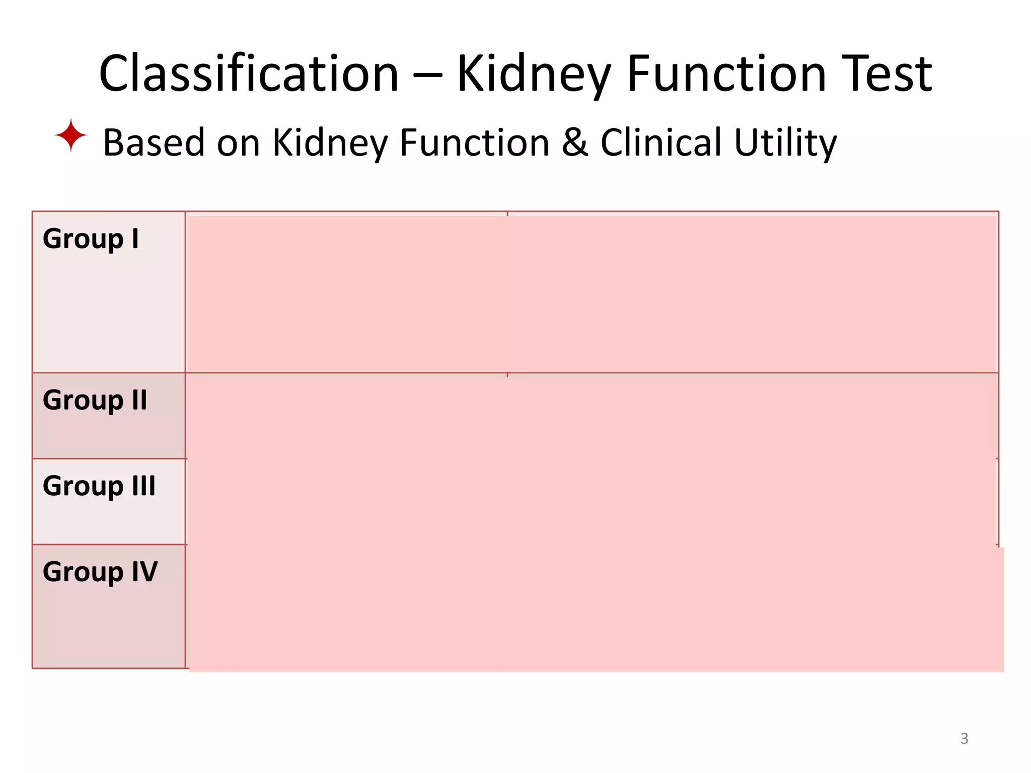 Classification – Kidney Function Test
 Based on Kidney Function & Clinical Utility

Group I     Overall functioning of   Complete urine analysis
            kidneys                  Measurement of non-protein
                                     nitrogenous substances in blood
                                     Measurement of serum electrolytes
Group II    Markers of glomerular    Clearance tests
            filtration rate
Group III   Markers of glomerular    Microalbuminuria
            permeability             Proteinuria
Group IV    Markers of tubular       Osmolality – plasma & urine
            dysfunction              Concentration and dilution tests
                                     Tests to assess renal acidification

                                                                           3
 