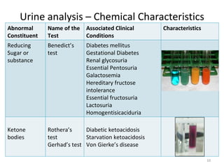 Urine analysis – Chemical Characteristics
Abnormal      Name of the   Associated Clinical       Characteristics
Constituent   Test          Conditions
Reducing      Benedict’s    Diabetes mellitus
Sugar or      test          Gestational Diabetes
substance                   Renal glycosuria
                            Essential Pentosuria
                            Galactosemia
                            Hereditary fructose
                            intolerance
                            Essential fructosuria
                            Lactosuria
                            Homogentisicaciduria

Ketone        Rothera’s     Diabetic ketoacidosis
bodies        test          Starvation ketoacidosis
              Gerhad’s test Von Gierke’s disease

                                                                        10
 