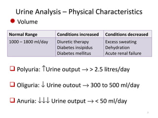 Urine Analysis – Physical Characteristics
 Volume
Normal Range         Conditions increased   Conditions decreased
1000 – 1800 ml/day   Diuretic therapy       Excess sweating
                     Diabetes insipidus     Dehydration
                     Diabetes mellitus      Acute renal failure


 Polyuria: ↑Urine output → > 2.5 litres/day

 Oliguria: ↓ Urine outout → 300 to 500 ml/day

 Anuria: ↓↓↓ Urine output → < 50 ml/day
                                                                  7
 