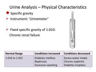 Urine Analysis – Physical Characteristics
 Specific gravity
 Instrument: ‘Urinometer’

 Fixed specific gravity of 1.010:
 Chronic renal failure



Normal Range         Conditions increased   Conditions decreased
1.016 to 1.022       Diabetes mellitus      Excess water intake
                     Nephrosis              Chronic nephritis
                     Excessive sweating     Diabetes insipidus
                                                                  9
 