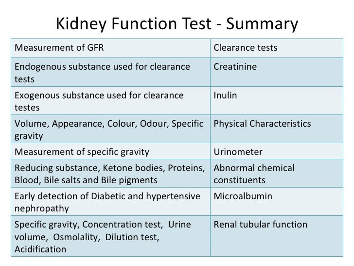 Image result for images of renal function laboratory tests