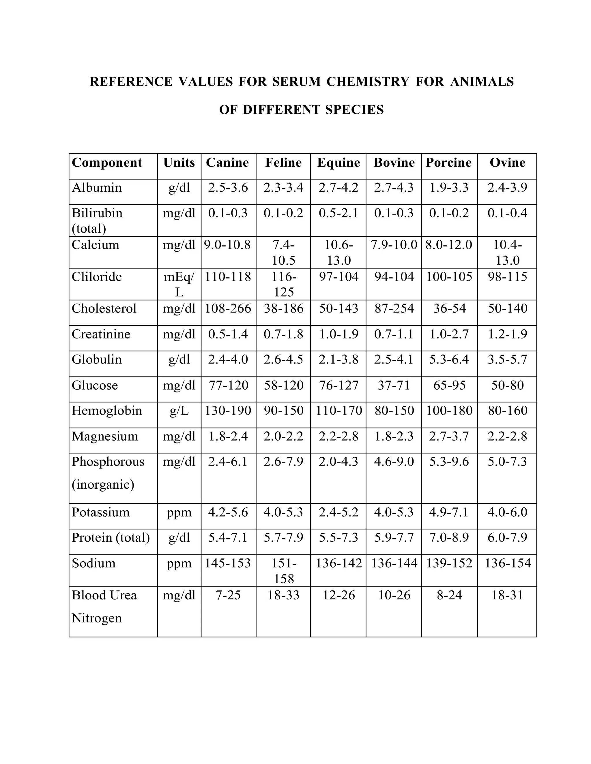Cat Kidney Function Test Reference: Kidney Function Tests Pdf