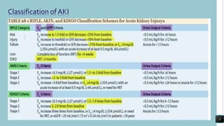 drug induced Kidney injury | PPTX