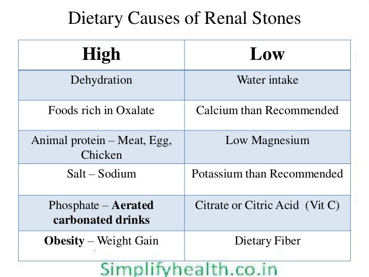Foods High In Oxalate Acid List Foods High In Oxalate Acid List