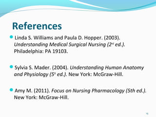 References
Linda S. Williams and Paula D. Hopper. (2003).
Understanding Medical Surgical Nursing (2nd
ed.).
Philadelphia: PA 19103.
Sylvia S. Mader. (2004). Understanding Human Anatomy
and Physiology (5th
ed.). New York: McGraw-Hill.
Amy M. (2011). Focus on Nursing Pharmacology (5th ed.).
New York: McGraw-Hill.
15
 