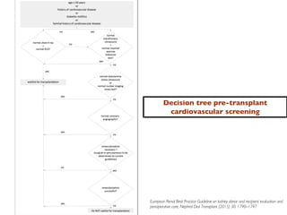 Decision tree pre-transplant
cardiovascular screening
European Renal Best Practice Guideline on kidney donor and recipient evaluation and
perioperative care, Nephrol Dial Transplant (2015) 30: 1790–1797
 