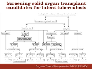 Screening solid organ transplant
candidates for latent tuberculosis
Ferguson TW et al Transplantation. 2015;99(5):1084.
 