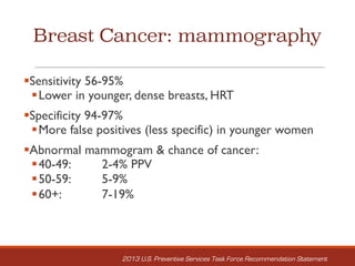 Breast Cancer: mammography
§Sensitivity 56-95%
§Lower in younger, dense breasts, HRT
§Specificity 94-97%
§More false positives (less specific) in younger women
§Abnormal mammogram & chance of cancer:
§40-49: 2-4% PPV
§50-59: 5-9%
§60+: 7-19%
2013 U.S. Preventive Services Task Force Recommendation Statement
 