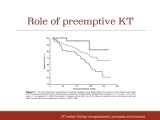 Role of preemptive KT
6th edition Kidney transplantation: principles and practice
 