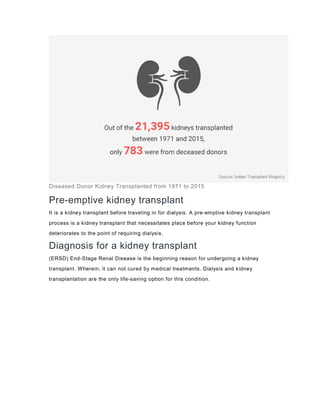 Kidney transplant in india | PDF