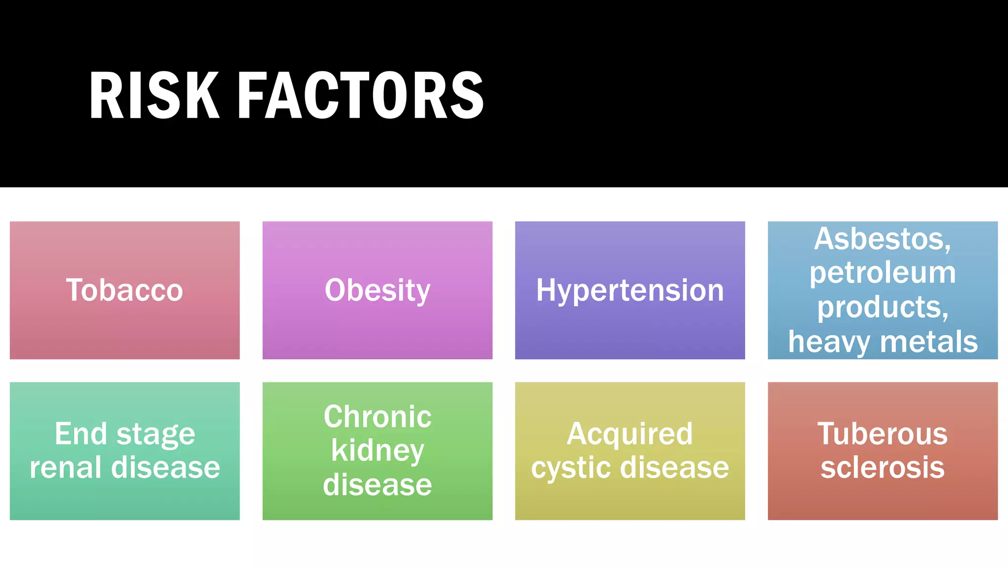 RISK FACTORS
Tobacco Obesity Hypertension
Asbestos,
petroleum
products,
heavy metals
End stage
renal disease
Chronic
kidney
disease
Acquired
cystic disease
Tuberous
sclerosis
 