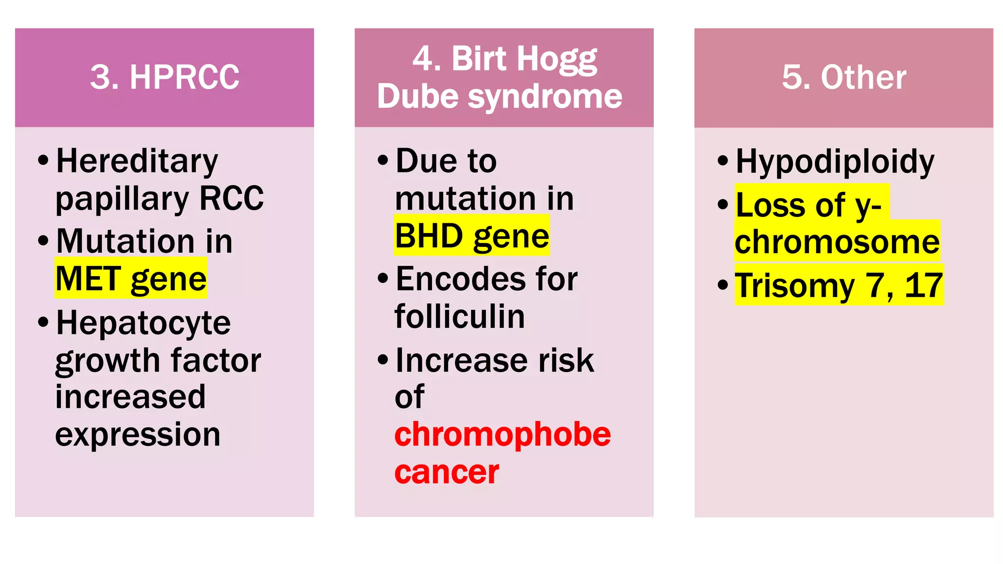 3. HPRCC
•Hereditary
papillary RCC
•Mutation in
MET gene
•Hepatocyte
growth factor
increased
expression
4. Birt Hogg
Dube syndrome
•Due to
mutation in
BHD gene
•Encodes for
folliculin
•Increase risk
of
chromophobe
cancer
5. Other
•Hypodiploidy
•Loss of y-
chromosome
•Trisomy 7, 17
 