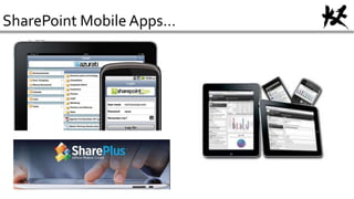 SharePoint Mobile Apps…
 