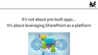 It’s not about pre-built apps…
It’s about leveraging SharePoint as a platform
 