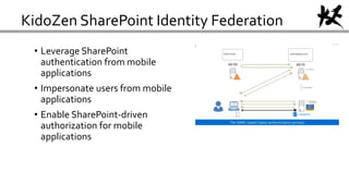 KidoZen SharePoint Identity Federation
• Leverage SharePoint
authentication from mobile
applications
• Impersonate users from mobile
applications
• Enable SharePoint-driven
authorization for mobile
applications
 