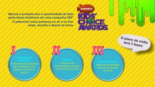 Marcas e produtos tem a oportunidade de fazer
parte desse fenômeno em uma campanha 360º.
O patrocínio inclui presença on air e on line:
antes, durante e depois do show.
PERÍODO DE
VOTAÇÃO:
Os favoritos da audiencia
são escolhidos para
receber o prêmio no
evento
EVENTO:
Patrocínio da
transmissão do evento
no prime time da Nick
APÓS O EVENTO:
Mídia de sustentação
durante as reprises
do show
 