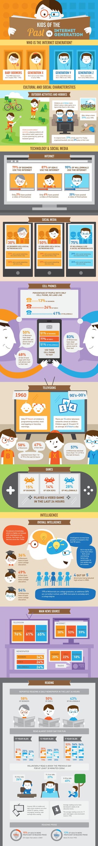 Kids of-the-past-vs-internet-generation-infographic