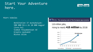 Start Your Adventure
here.
Miért kódolás
Betöltetlen IT munkahelyek:
500 000 EU-s és 10 000 magyar
(ivsz.hu)
Számuk folyamatosan nő
Kreatív munkakör
Biztos állás
 