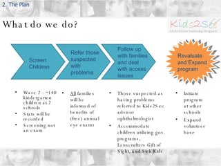 Wave 2 - ~140 kindergarten children at 2 schools Stats will be recorded Screening not an exam What do we do? Screen Children Refer those suspected with problems Follow up with families and deal with access issues All  families will be informed of benefits of (free) annual eye exams Those suspected as having problems referred to Kids2See advisor ophthalmologist Accommodate children utilizing gov. programs, Lenscrafters Gift of Sight, and Sick Kids Revaluate and Expand program Initiate program at other schools Expand volunteer base 2. The Plan 