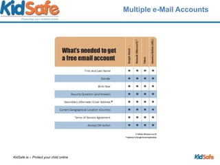 Multiple e-Mail Accounts