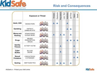 Risk and Consequences	