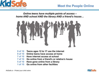 Meet the People OnlineOnline teens have multiple points of access – home AND school AND the library AND a friend’s house…9 of 10 Teens ages 12 to 17 use the internet9 of 10 	Online teens have access at home7 of 10 	Have internet access at school7 of 10 	Go online from a friend’s or relative’s house5 of 10 	Have gone online from a library1 of 10 	Go online from other facilities