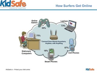 How Surfers Get Online