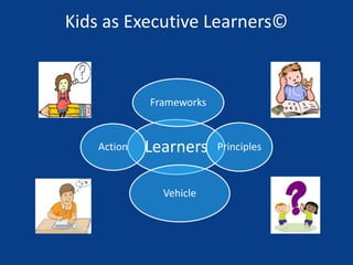 Kids as Executive Learners©
Learners
Frameworks
Principles
Vehicle
Action
 