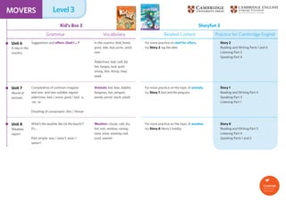 Unit 7
Unit 8
World of
animals
Comparative of common irregular
and one- and two-syllable regular
adjectives: bad / worse, good / bad, -y,
-ier, -er
Doubling of consonants: thin / thinner
What’s the weather like (at the beach)?
It’s …
Past simple: was / wasn’t, were /
weren’t
For more practice on the topic of animals,
try Story 1 Jack and the penguins.
For more practice on the topic of weather,
try Story 8 Henry’s holiday.
Animals: bat, bear, dolphin,
kangaroo, lion, penguin,
panda, parrot, shark, whale
Weather: cloudy, cold, dry,
hot, rain, rainbow, raining,
rainy, snow, snowing coat,
scarf, sweater
Story 1
Reading and Writing Part 4
Speaking Part 3
Listening Part 1
Story 8
Reading and Writing Part 3
Listening Part 4
Speaking Parts 1 and 2
Weather
report
Kid’s Box 3 Storyfun 3
Related Content Practice for Cambridge English
Grammar Vocabulary
Level 3
MOVERS
Unit 6
A day in the
country
Suggestions and oﬀers: Shall I …? For more practice on shall for oﬀers,
try Story 2 Jog the alien.
In the country: ﬁeld, forest,
grass, lake, leaf, picnic, plant,
river
Adjectives: bad, cold, fat,
hot, hungry, loud, quiet,
strong, thin, thirsty, tired,
weak
Story 2
Reading and Writing Parts 1 and 6
Listening Part 3
Speaking Part 4
 