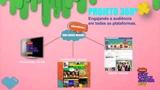 PROJETO 360º
Engajando a audiência
em todas as plataformas.
 