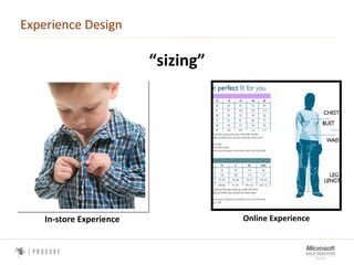 E-Commerce for Kids Fashion Clothing Slide 9