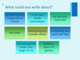 What could you write about?