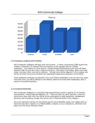 Kid's Community College




2.2 Company Locations and Facilities
   Kid's Community College® will begin with one loc ation - a newly constructed 3,600 square foot
   campus in Riverview, FL loc ated near the entrance of the upsc ale Lake St. Charles
   subdivision. The campus is in the Lake St. Charles Medical Professional center and will boast
   separate halls for arts and crafts, theatre and dance, information technology, library and quiet
   study, tutoring, infant care and a cafeteria. The play area will be adjac ent to the campus and
   will be securely fenced and furnished with appropriate playground equipment and fac ilities.

   Three additional campuses are planned in the rural Tampa marketplac e over the next four years.
   Franchise start-ups will be offered in the Orlando, Miami and Jacksonville marketplac e after 2
   years of successful operation.



2.3 Company Ownership
   Kid's Community College® is a privately-held proprietorship owned in majority by its founder
   and president, Timothy Bernard Kilpatrick, Sr. There are also two silent partners, neither of
   whom owns more than 10%, but will be ac tive participants in daily operations, management
   dec isions and consulting, though they do not own a financial stake in the company.

   Once the operation reaches its anticipated growth and profitability goals, the college plans to
   franchise and will re- register as a limited liability company or as a corporation, whichever will
   better suit the future business needs.




                                                                                                  Page 6
 