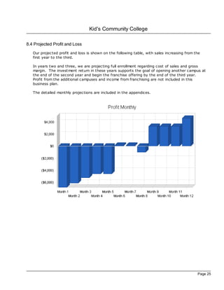 Kid's Community College

8.4 Projected Profit and Loss
   Our projec ted profit and loss is shown on the following table, with sales increasing from the
   first year to the third.

   In years two and three, we are projec ting full enrollment regarding cost of sales and gross
   margin. The investment return in these years supports the goal of opening another campus at
   the end of the second year and begin the franchise offering by the end of the third year.
   Profit from the additional campuses and income from franchising are not included in this
   business plan.

   The detailed monthly projec tions are included in the appendices.




                                                                                               Page 25
 