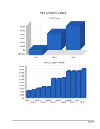 Kid's Community College




                          Page 26
 