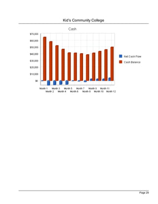 Kid's Community College




                          Page 29
 