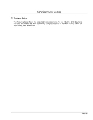 Kid's Community College

8.7 Business Ratios
   The following table shows the projec ted businesses ratios for our industry: Child Day Care
   services, SIC code 8351. Kid's Community College® expec ts to maintain healthy ratios for
   profitability, risk, and return.




                                                                                                 Page 31
 