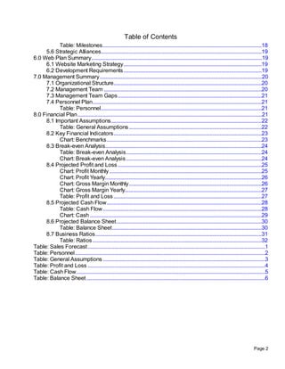 Table of Contents
           Table: Milestones..................................................................................................................18
     5.6 Strategic Alliances...................................................................................................................19
6.0 Web Plan Summary ..........................................................................................................................19
     6.1 Website Marketing Strategy...................................................................................................19
     6.2 Development Requirements ...................................................................................................19
7.0 Management Summary ....................................................................................................................20
     7.1 Organizational Structure..........................................................................................................20
     7.2 Management Team .................................................................................................................20
     7.3 Management Team Gaps .......................................................................................................21
     7.4 Personnel Plan.........................................................................................................................21
           Table: Personnel ...................................................................................................................21
8.0 Financial Plan ....................................................................................................................................21
     8.1 Important Assumptions............................................................................................................22
           Table: General Assumptions ...............................................................................................22
     8.2 Key Financial Indicators ..........................................................................................................23
           Chart: Benchmarks ...............................................................................................................23
     8.3 Break-even Analysis................................................................................................................24
           Table: Break-even Analysis .................................................................................................24
           Chart: Break-even Analysis .................................................................................................24
     8.4 Projected Profit and Loss .......................................................................................................25
           Chart: Profit Monthly .............................................................................................................25
           Chart: Profit Yearly................................................................................................................26
           Chart: Gross Margin Monthly ...............................................................................................26
           Chart: Gross Margin Yearly..................................................................................................27
           Table: Profit and Loss ..........................................................................................................27
     8.5 Projected Cash Flow ...............................................................................................................28
           Table: Cash Flow ..................................................................................................................28
           Chart: Cash ...........................................................................................................................29
     8.6 Projected Balance Sheet ........................................................................................................30
           Table: Balance Sheet ...........................................................................................................30
     8.7 Business Ratios .......................................................................................................................31
           Table: Ratios .........................................................................................................................32
Table: Sales Forecast ...............................................................................................................................1
Table: Personnel ........................................................................................................................................2
Table: General Assumptions ....................................................................................................................3
Table: Profit and Loss ...............................................................................................................................4
Table: Cash Flow .......................................................................................................................................5
Table: Balance Sheet ................................................................................................................................6




                                                                                                                                                Page 2
 