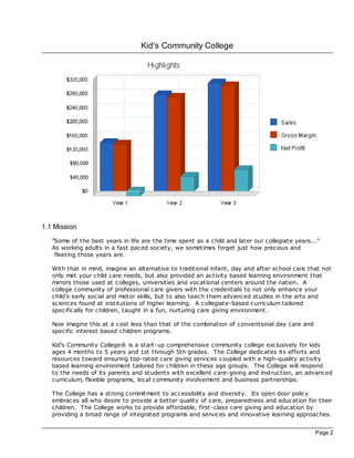 Kid's Community College




1.1 Mission
   "Some of the best years in life are the time spent as a child and later our collegiate years..."
   As working adults in a fast pac ed society, we sometimes forget just how prec ious and
    fleeting those years are.

   With that in mind, imagine an alternative to traditional infant, day and after sc hool care that not
   only met your child care needs, but also provided an ac tivity based learning environment that
   mirrors those used at colleges, universities and voc ational centers around the nation. A
   college community of professional care givers with the credentials to not only enhance your
   child's early social and motor skills, but to also teach them advanced studies in the arts and
   sc iences found at institutions of higher learning. A collegiate-based curriculum tailored
   specifically for children, taught in a fun, nurturing care giving environment.

   Now imagine this at a cost less than that of the combination of conventional day care and
   specific interest based children programs.

   Kid's Community College® is a start-up comprehensive community college exclusively for kids
   ages 4 months to 5 years and 1st through 5th grades. The College dedicates its efforts and
   resources toward ensuring top-rated care giving services coupled with a high-quality ac tivity
   based learning environment tailored for children in these age groups. The College will respond
   to the needs of its parents and students with excellent care- giving and instruction, an advanced
   curriculum, flexible programs, loc al community involvement and business partnerships.

   The College has a strong c ommitment to ac cessibility and diversity. Its open door policy
   embrac es all who desire to provide a better quality of care, preparedness and education for their
   children. The College works to provide affordable, first-class care giving and education by
   providing a broad range of integrated programs and services and innovative learning approaches.


                                                                                                 Page 2
 