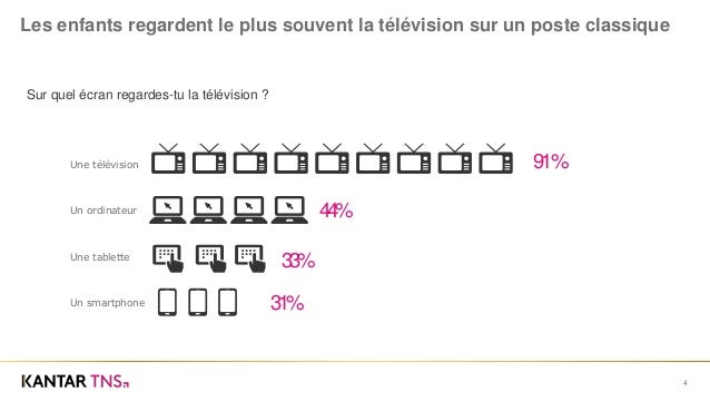 Kidscope 2017 Audience Des Enfants 4 10 Ans En Afrique
