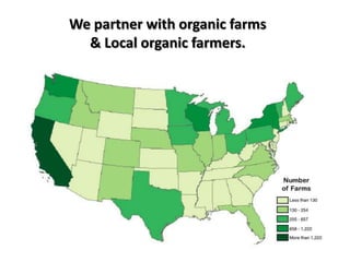 We partner with organic farms
  & Local organic farmers.
 